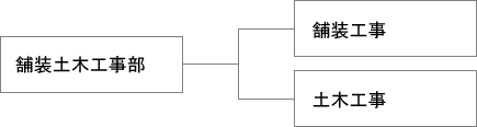舗装土木工事部